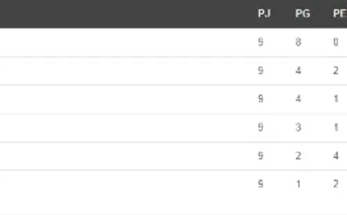 La tabla del Grupo A en lo que va del Apertura 2020. (Unafut)