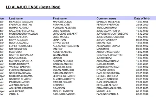 Nómina de Alajuelense (Fuente: Concacaf)