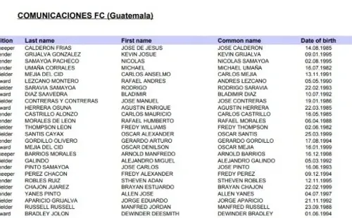 Nómina de Comunicaciones (Fuente: Concacaf)