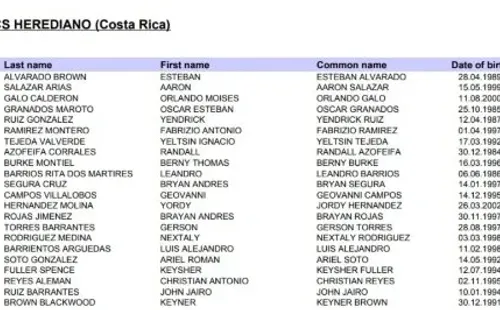 Nómina de Herediano (Fuente: Concacaf)