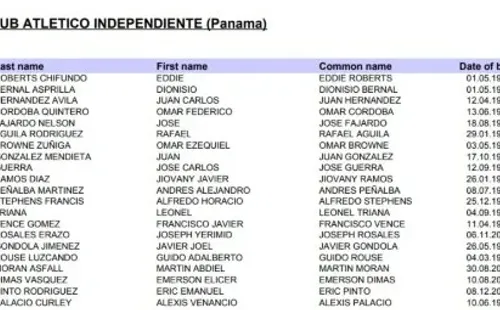 Nómina de Independiente (Fuente: Concacaf)