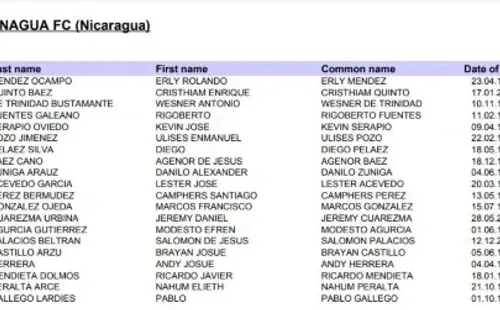 Nómina de Managua (Fuente: Concacaf)