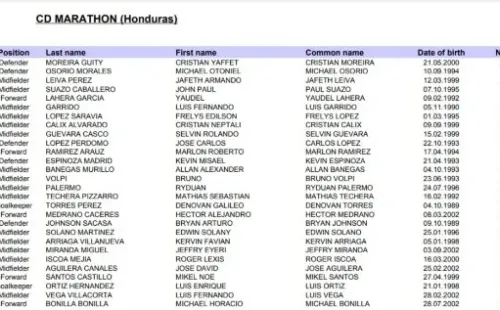 Nómina de Marathon (Fuente: Concacaf)