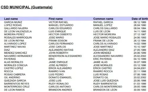 Nómina de Municipal (Fuente: Concacaf)