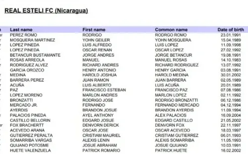 Nómina de Real Estelí (Fuente: Concacaf)
