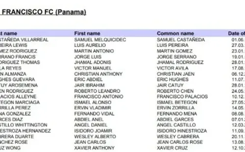 Nómina de San Francisco (Fuente: Concacaf)