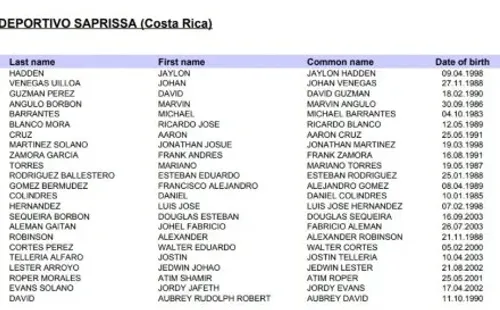 Nómina de Saprissa (Fuente: Concacaf)