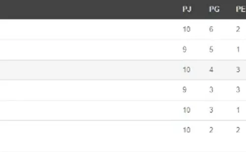La tabla del Grupo B del Apertura 2020 de la Liga Promérica. (Unafut)