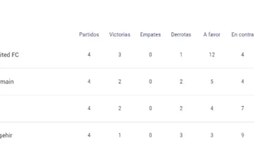 La tabla del Grupo H de la UEFA Champions League 202/21. (UEFA)