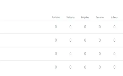 La tabla del Grupo G de la Champions League 2020/21.