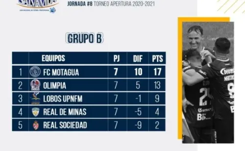 La tabla del Grupo B del Apertura 2020 de la Liga Nacional. (Twitter)