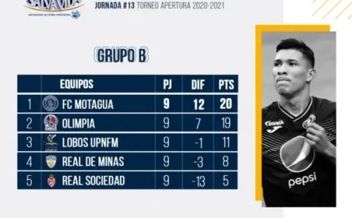 La tabla del Grupo B de la liga hondurela. (Twitter Liga SalvaVida)