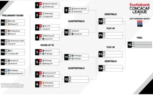 Así se encuentra la tabla actual de la Liga Concacaf. (Concacaf)