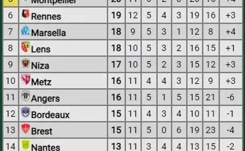 Tabla de posiciones de la Ligue 1 (Fuente: Promiedos)