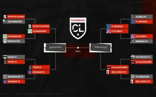 Los cruces de cuartos de final por la Liga Concacaf. (Concacaf)
