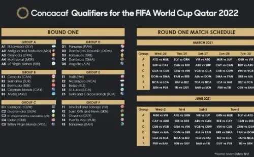 Calendario de las Eliminatorias de Concacaf rumbo a Qatar 2022 | Primera Ronda (Fuente: Concacaf)