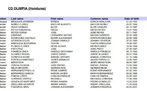 Lista de convocados del Olimpia para la Concachampions (Fuente: Concacaf)