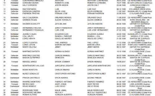 Nómina completa de Costa Rica