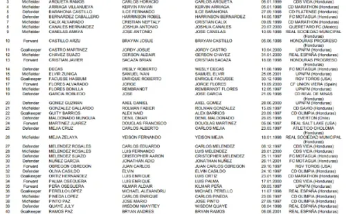 Nómina completa de la Selección de Honduras Sub-23