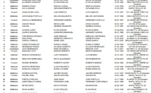 Nomina completa de El Salvador