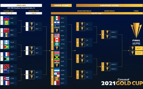 Los grupos de la Copa Oro 2021 (Foto: Concacaf)