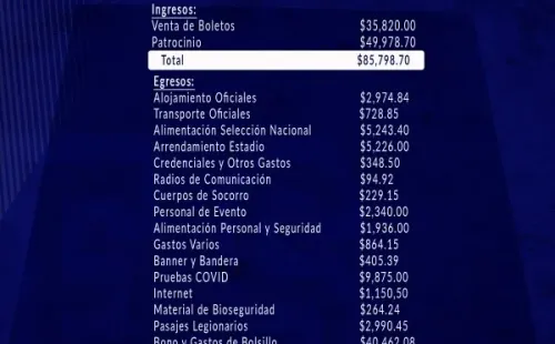Liquidación publicada por la Fesfut