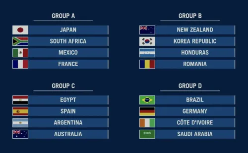 Así quedaron los grupos del fútbol masculino en los Juegos Olímpicos de Tokio 2020.