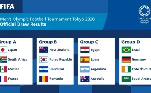 Los grupos del Torneo Masculino de Fútbol de Tokio 2020 (Foto: FIFA)