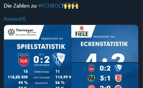 VfL Bochum derrotó (0-2) al Heidenheim / PrensaVfL Bochum