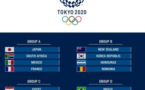 Honduras quedó en el Grupo “B” con Nueva Zelanda, Corea del Sur, y Rumanía.