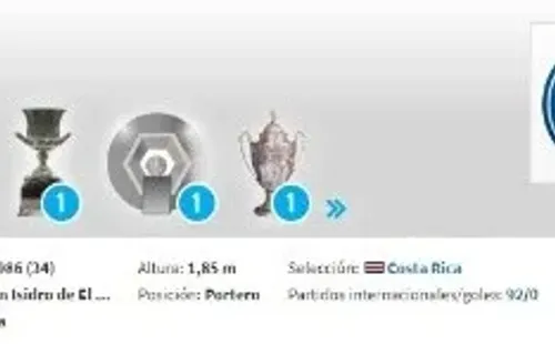 El valor de Keylor Navas según Transfermarkt