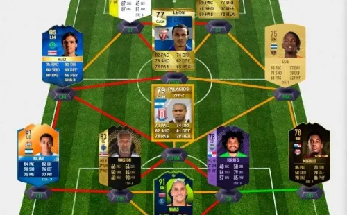 El 11 ideal histórico de Centroamérica en el FIFA