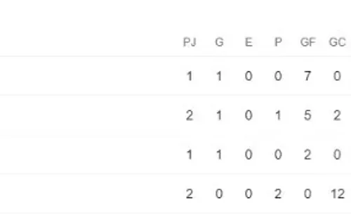 El grupo de Nicaragua rumbo a Qatar 2022