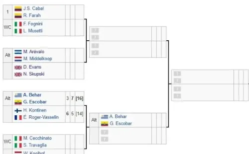 Cuadrante de Marcelo Arévalo hasta semifinales
