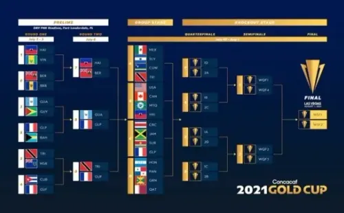 Así se desarrollará la Copa Oro 2021 (Foto: Concacaf)