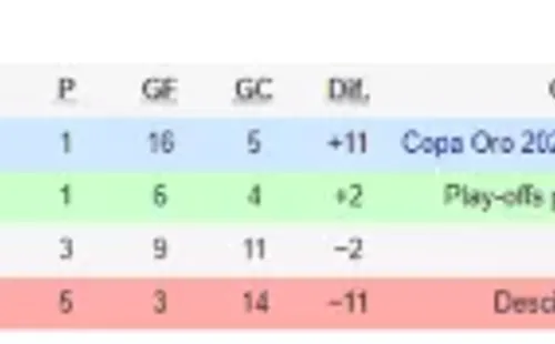 Grupo D de la Liga B de la Concacaf Nations League 2019-20