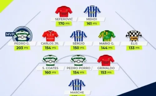 Alberth Elis en el once ideal de la temporada en Portugal / Foto: Primeira Liga