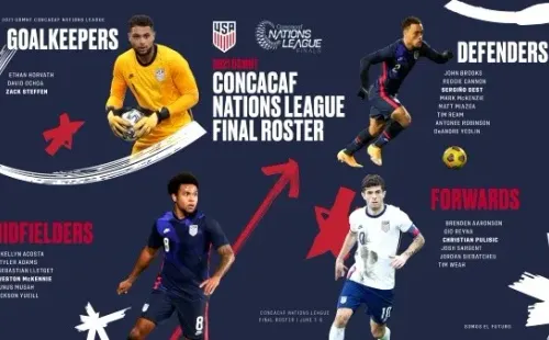 Los 23 convocados de Estados Unidos para el Final Four (Foto: Prensa USA MNT)