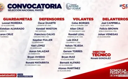 La lista completa de convocados de Costa Rica. (Foto: Fedefútbol)
