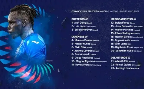 La nómina oficial de la Selección de Honduras para el Final Four (Foto: Fenafuth)