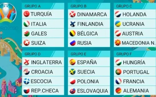 Los grupos de la Eurocopa 2020
