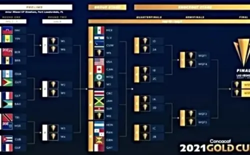 El formato de la Copa Oro 2021 con Guatemala en ella (Foto: Concacaf)
