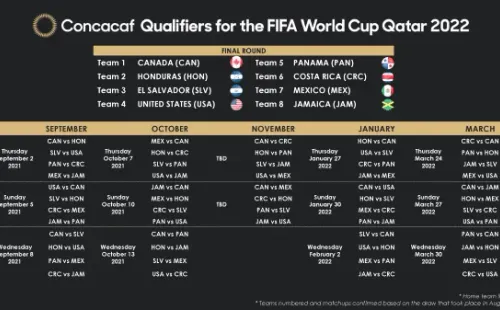 Calendario completo del Octogonal Final (Foto: Concacaf)