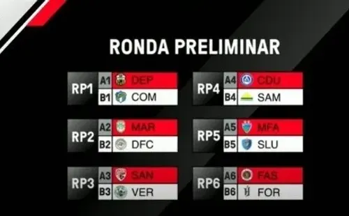 Ronda preliminar confirmada / Foto: Concacaf