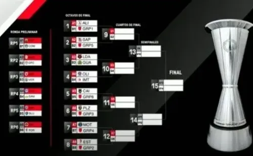 fixture de la Liga Concacaf 2021 / Foto: Concacaf
