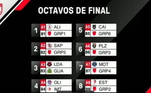 Confirmados los octavos de final / Foto: Concacaf