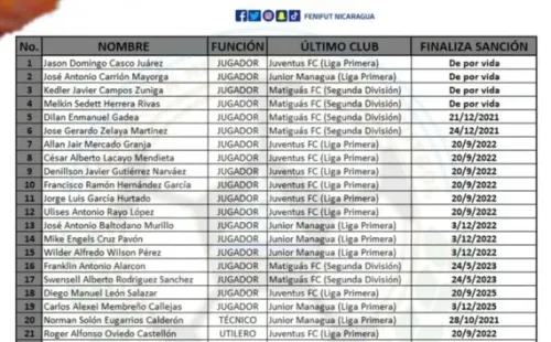 Suspendidos por amaños de partidos. (@Fenifutnica)
