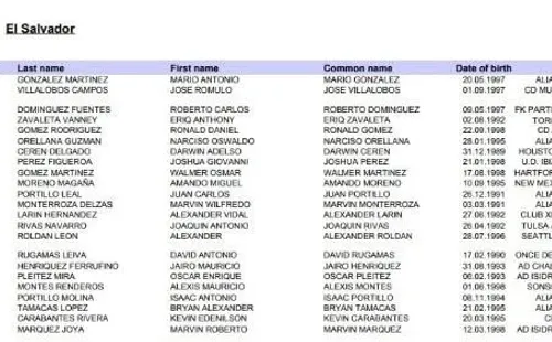La lista de El Salvador para la Copa Oro 2021 (Fuente: Concacaf)