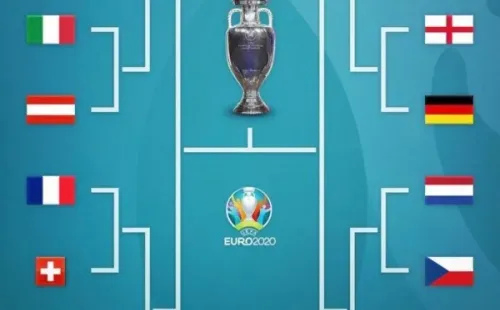 Octavos de final de la Eurocopa 2020 / Foto: UEFA