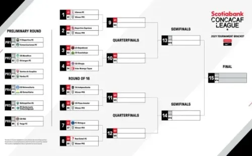 Los cruces de la Liga Concacaf 2021 (Foto: Concacaf)